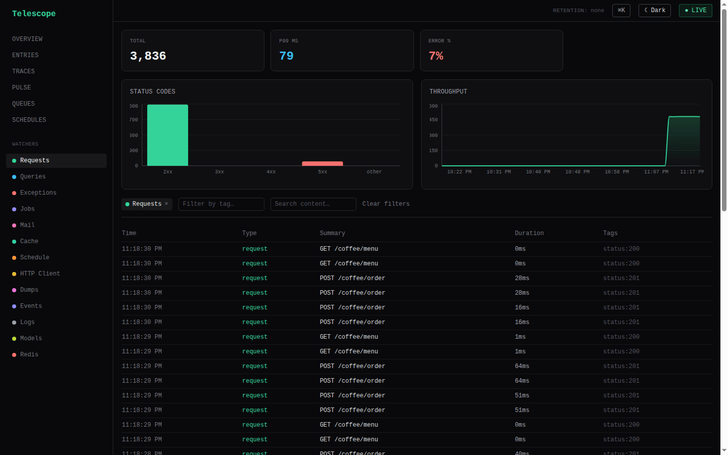 Entries view filtered to requests: total / p99 / error-rate cards, status-code and throughput charts, and the live entries table with tags