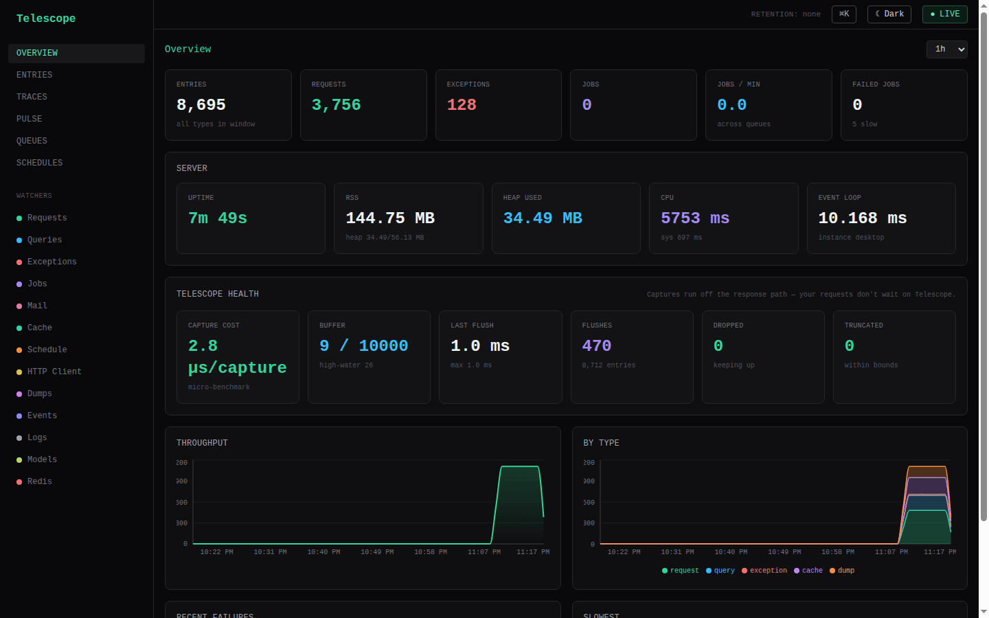 Overview page: stat cards, server vitals, the Telescope health card, and the throughput / per-type area charts