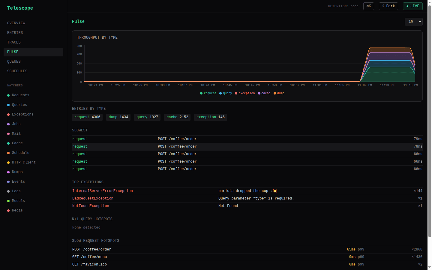 Pulse page: throughput-by-type chart, entries-by-type counts, slowest entries, top exceptions, and slow request hotspots